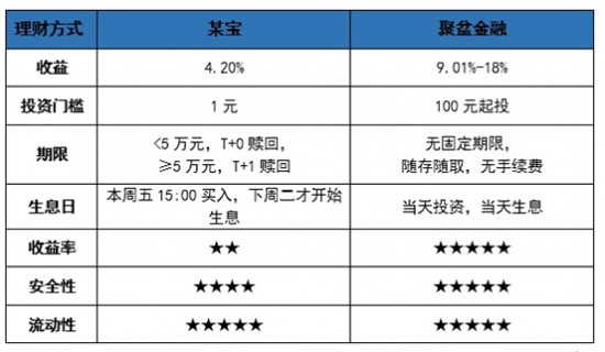 ������ڡ����ܲ��˵�P2P